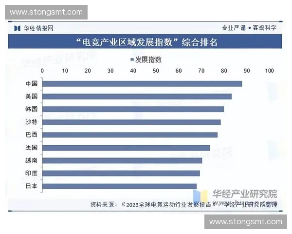 以电竞为核心探索青年文化与数字竞技融合发展的新趋势